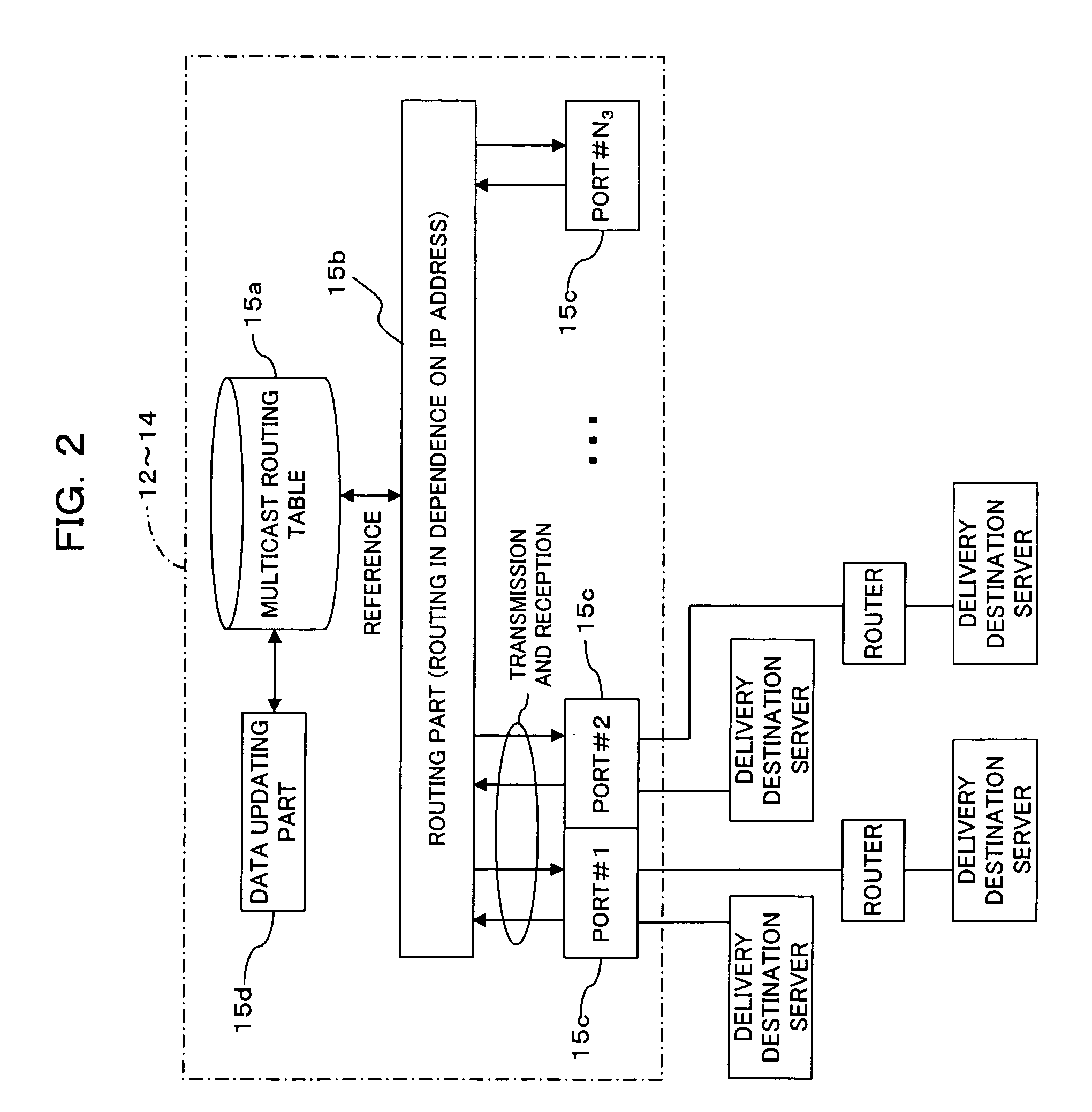 Multicast network unit, multicast network system, and multicast method