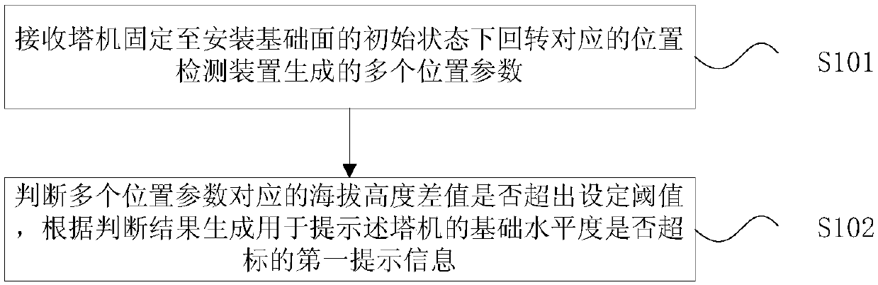 Tower crane, assembling control method and device thereof and storage medium