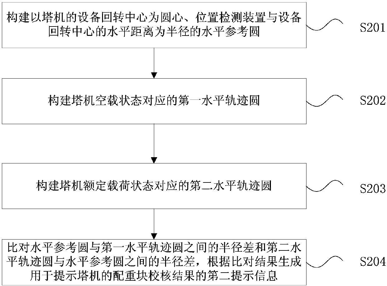 Tower crane, assembling control method and device thereof and storage medium