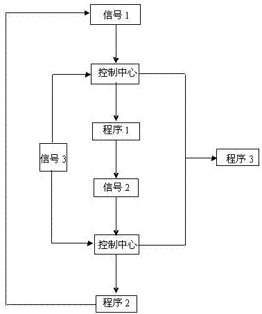 Economical heat storage combustion device and control method thereof