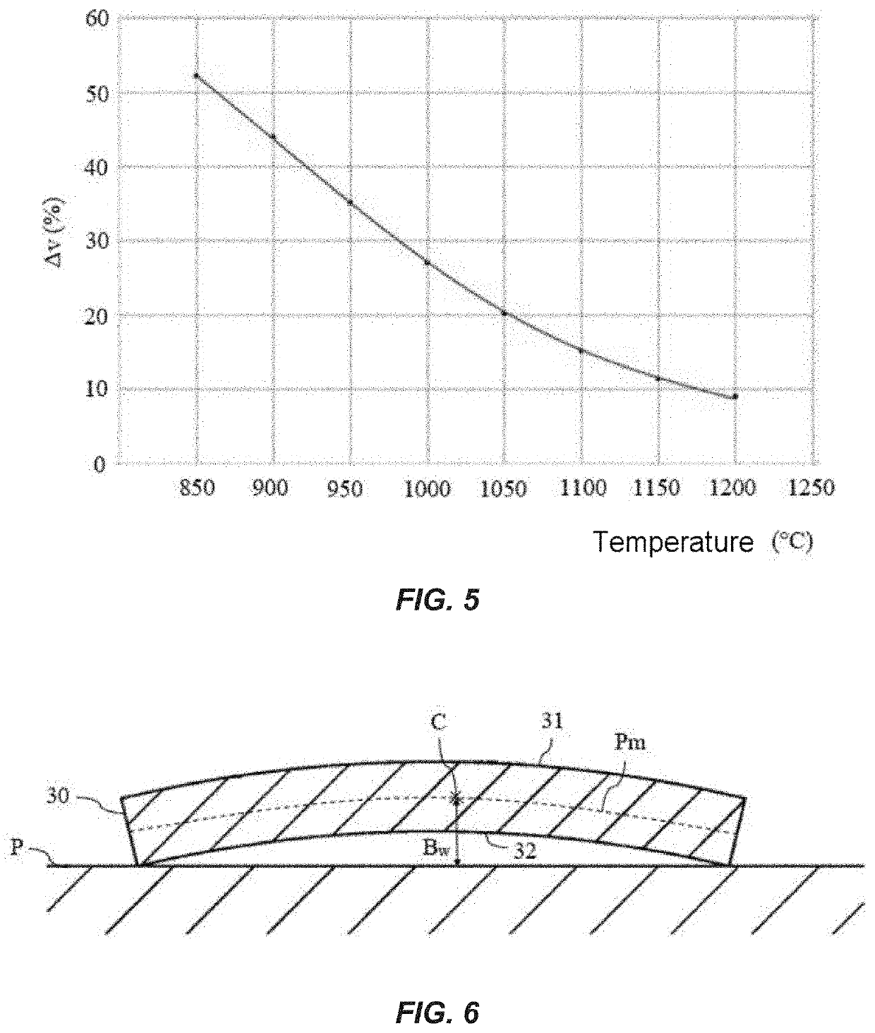 Process for producing a receiver substrate for a semiconductor-on-insulator structure for radiofrequency applications and process for producing such a structure