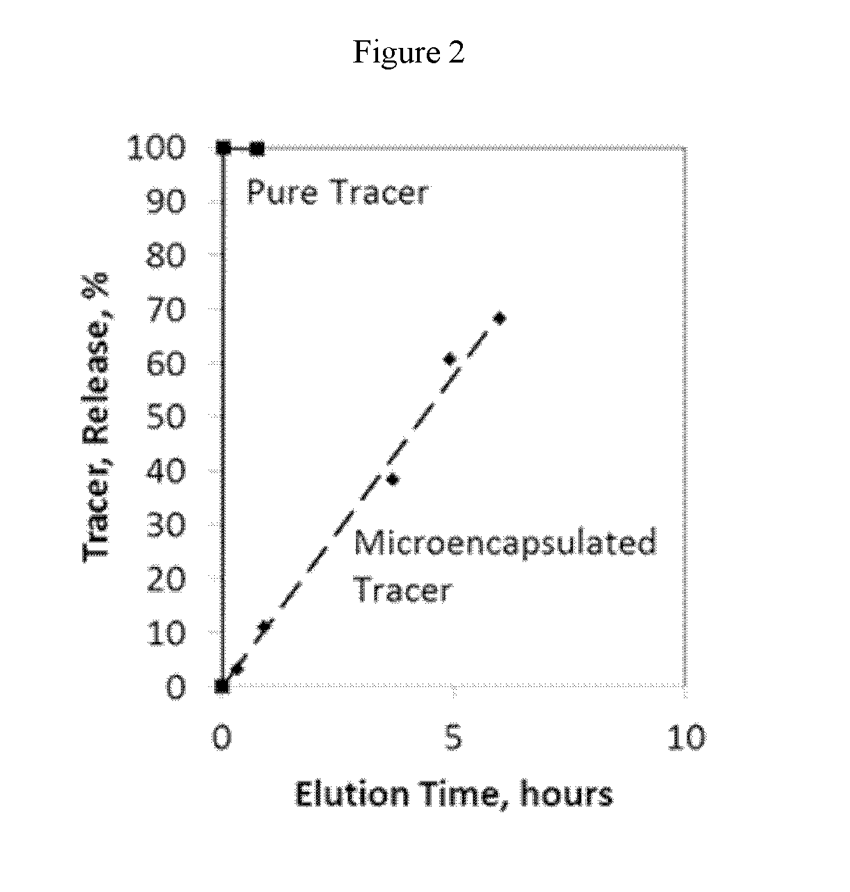 Sustained release system for reservoir treatment and monitoring