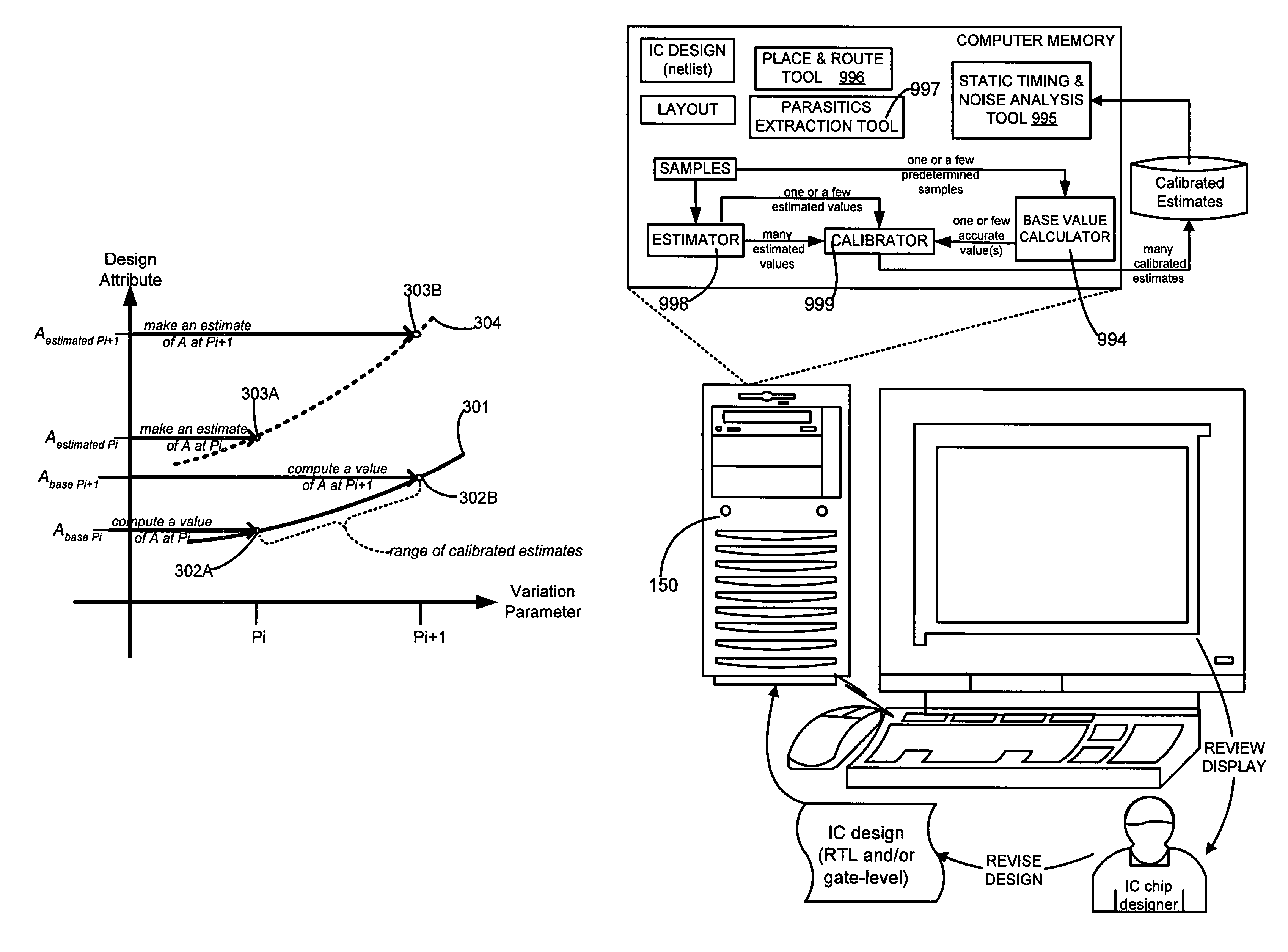 Determining a design attribute by estimation and by calibration of estimated value