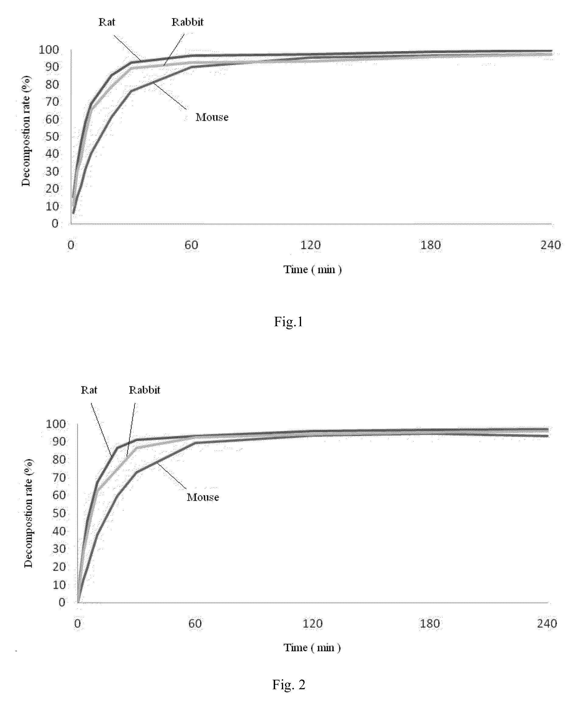 Hydroxy acid ester compound of substituted phenol, preparation method and medical use thereof