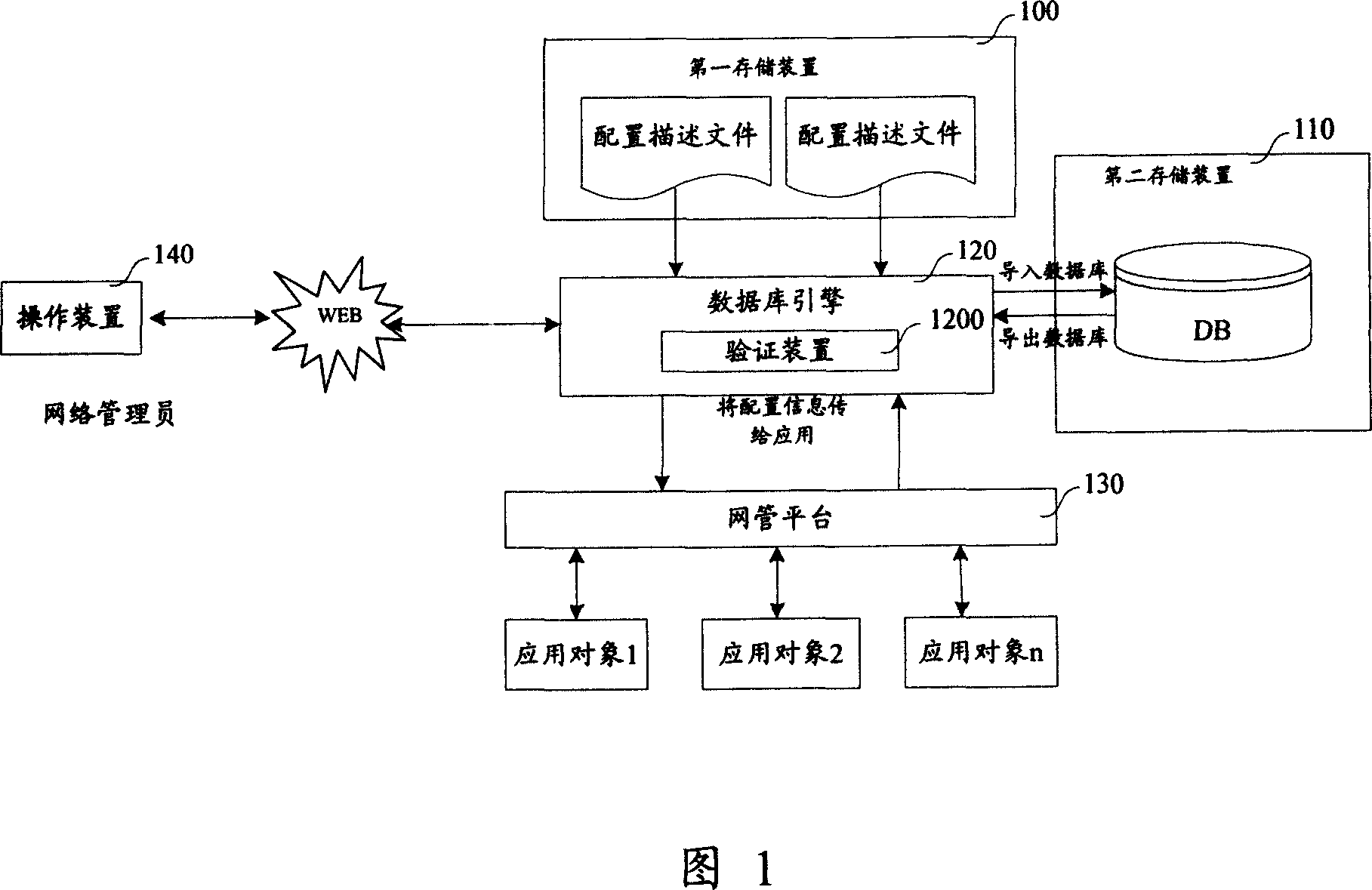 Method and system for implementing universal network management based on configuration describing document