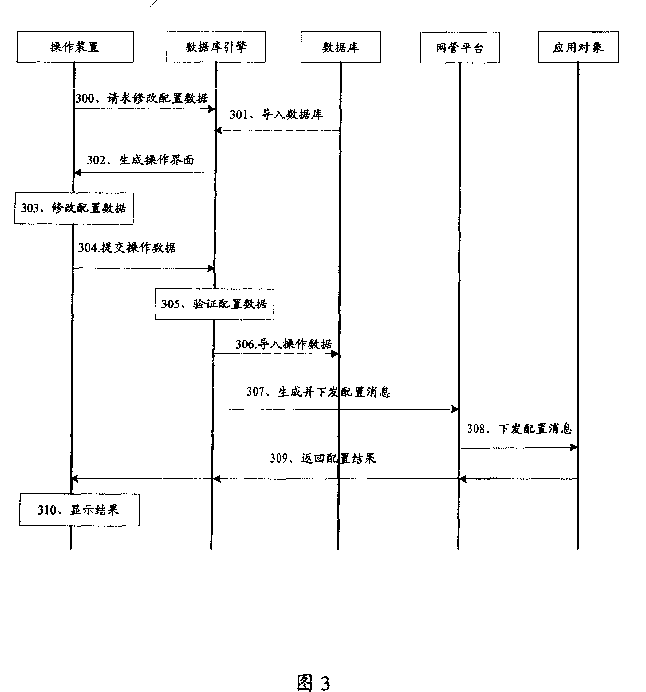 Method and system for implementing universal network management based on configuration describing document