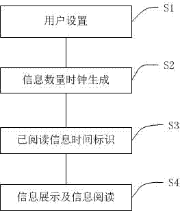 Living area information display method