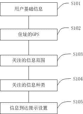 Living area information display method