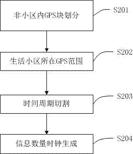 Living area information display method