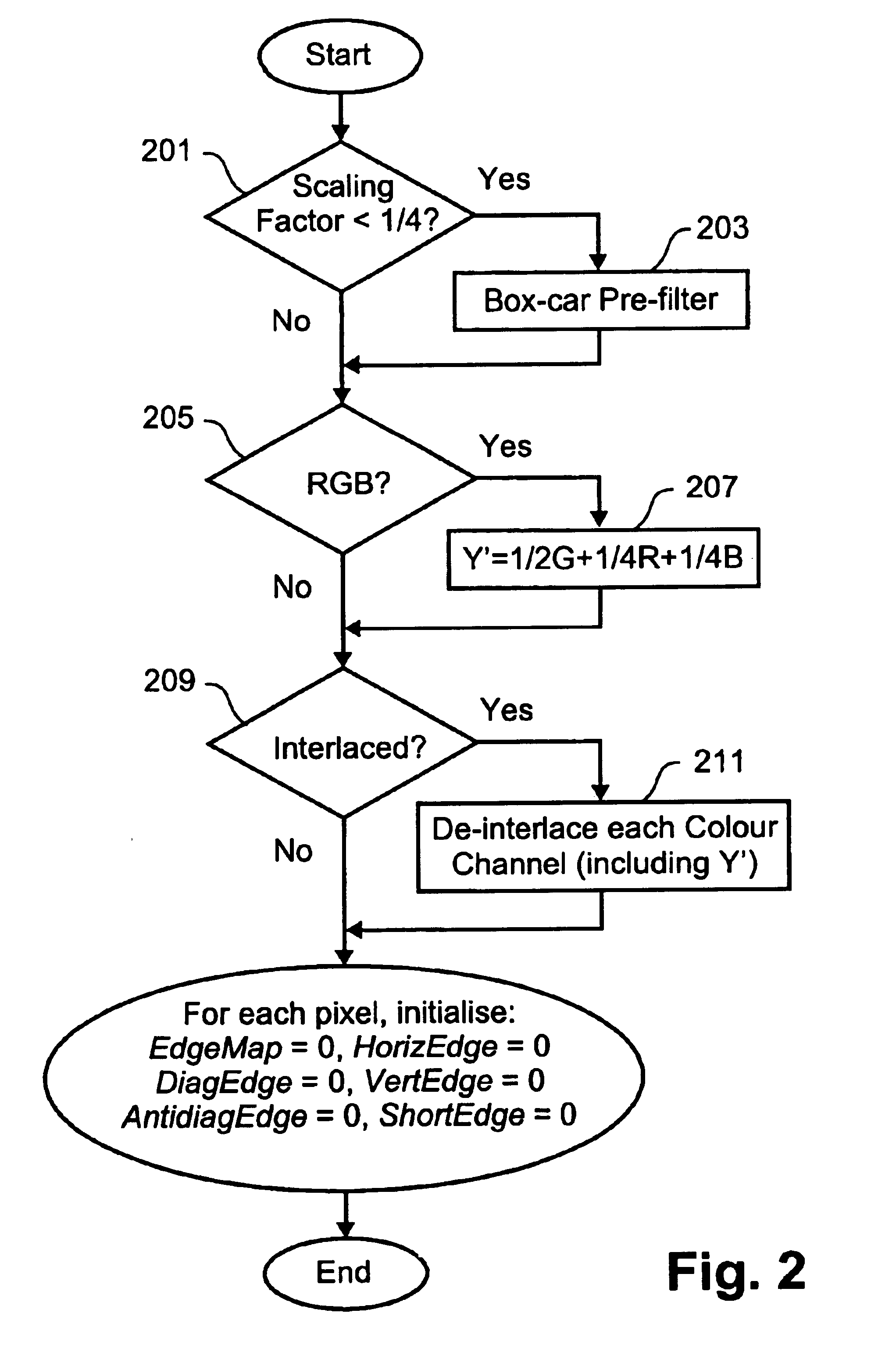 Method for kernel selection for image interpolation