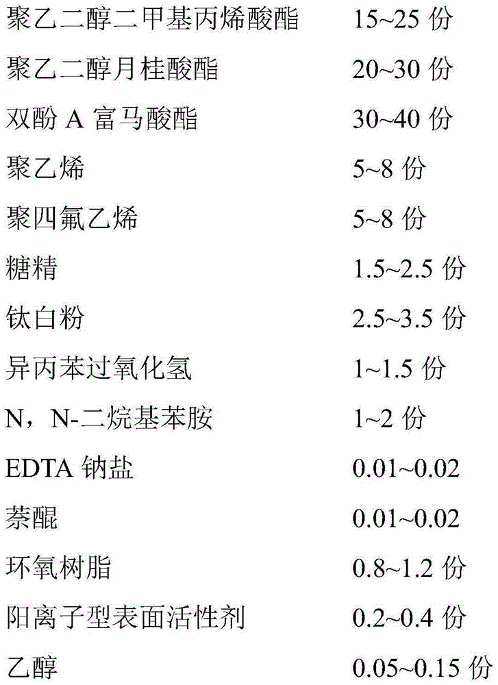 Anaerobic pipe thread sealant and preparation method thereof