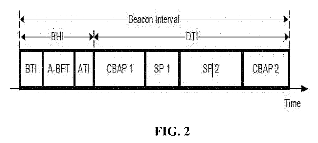 Apparatus and method for scheduling communications in a wireless communication system