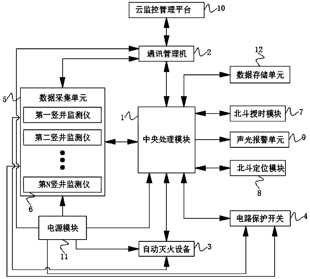 Beidou-technology-based cable shaft fire safety monitoring system of high-rise direct supply cell