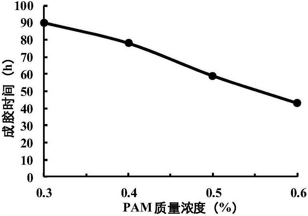 A kind of self-gas expandable foam jelly and its preparation method and application