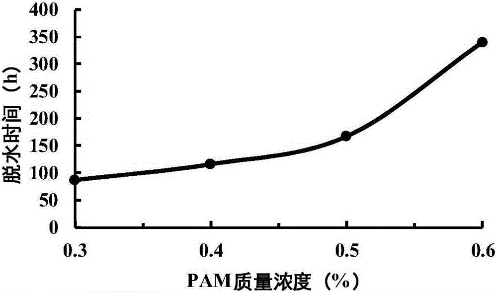 A kind of self-gas expandable foam jelly and its preparation method and application