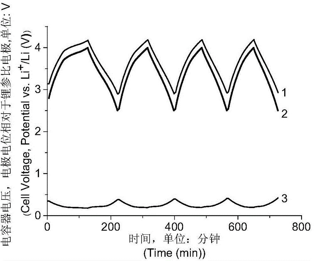 Manufacturing method of lithium ion mixed type capacitor and lithium ion mixed type capacitor