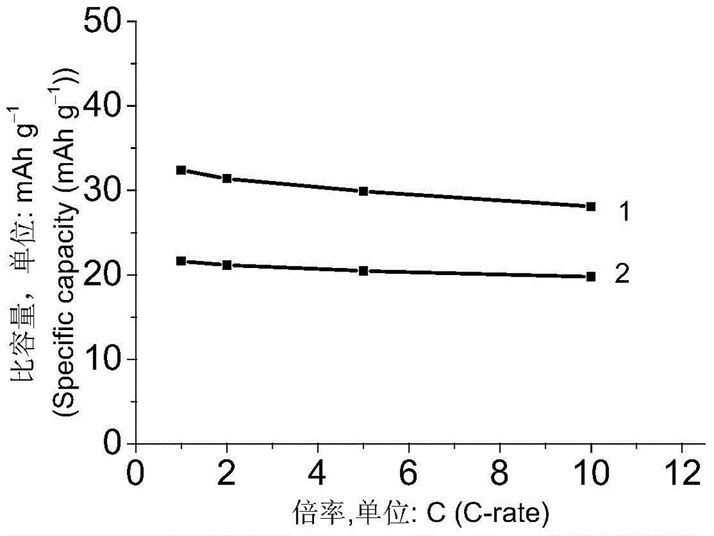 Manufacturing method of lithium ion mixed type capacitor and lithium ion mixed type capacitor