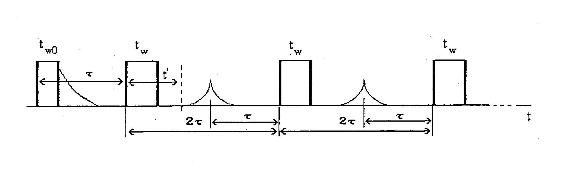 Pulse sequences for exciting nuclear quadrupole resonance