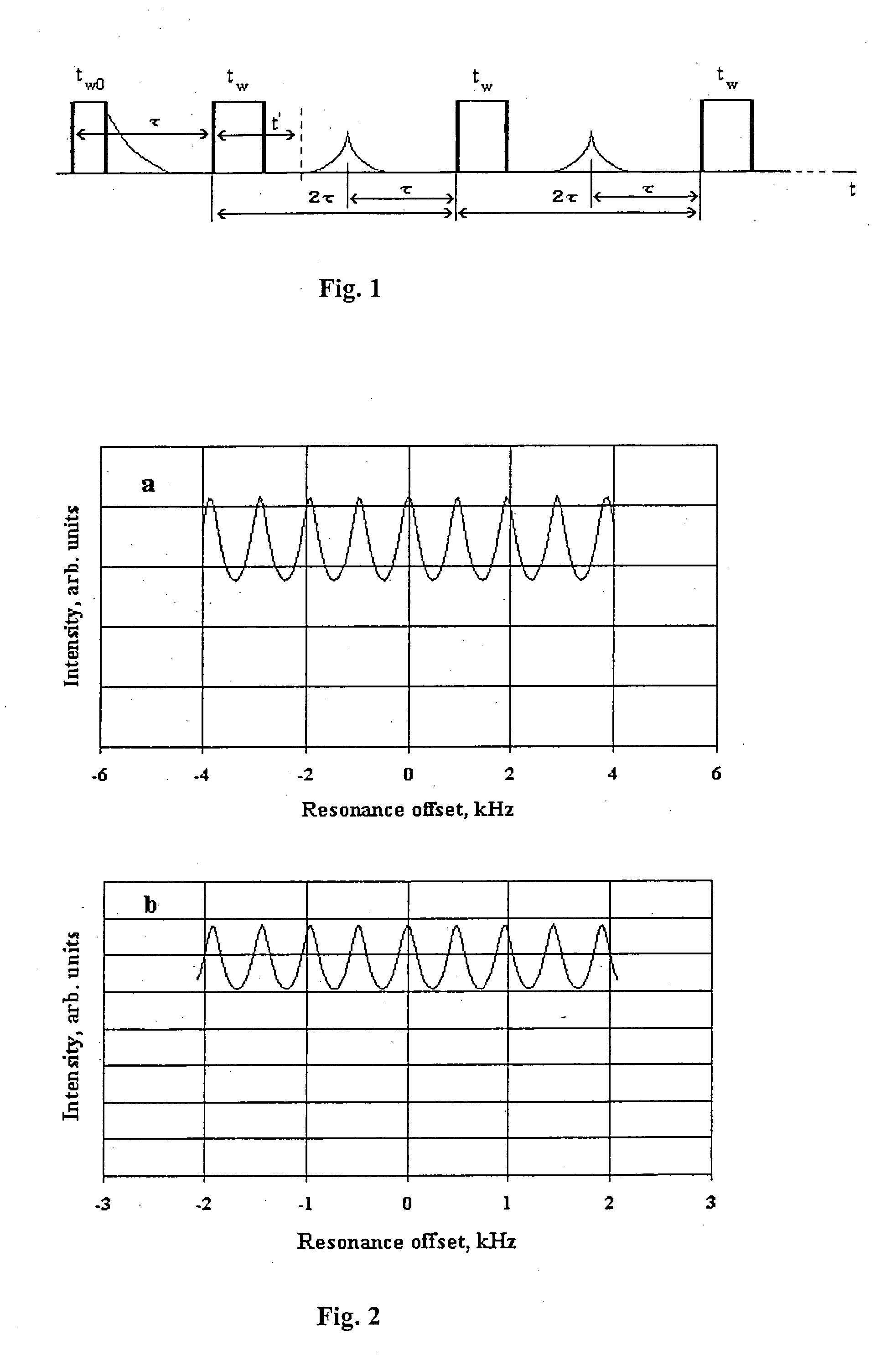 Pulse sequences for exciting nuclear quadrupole resonance