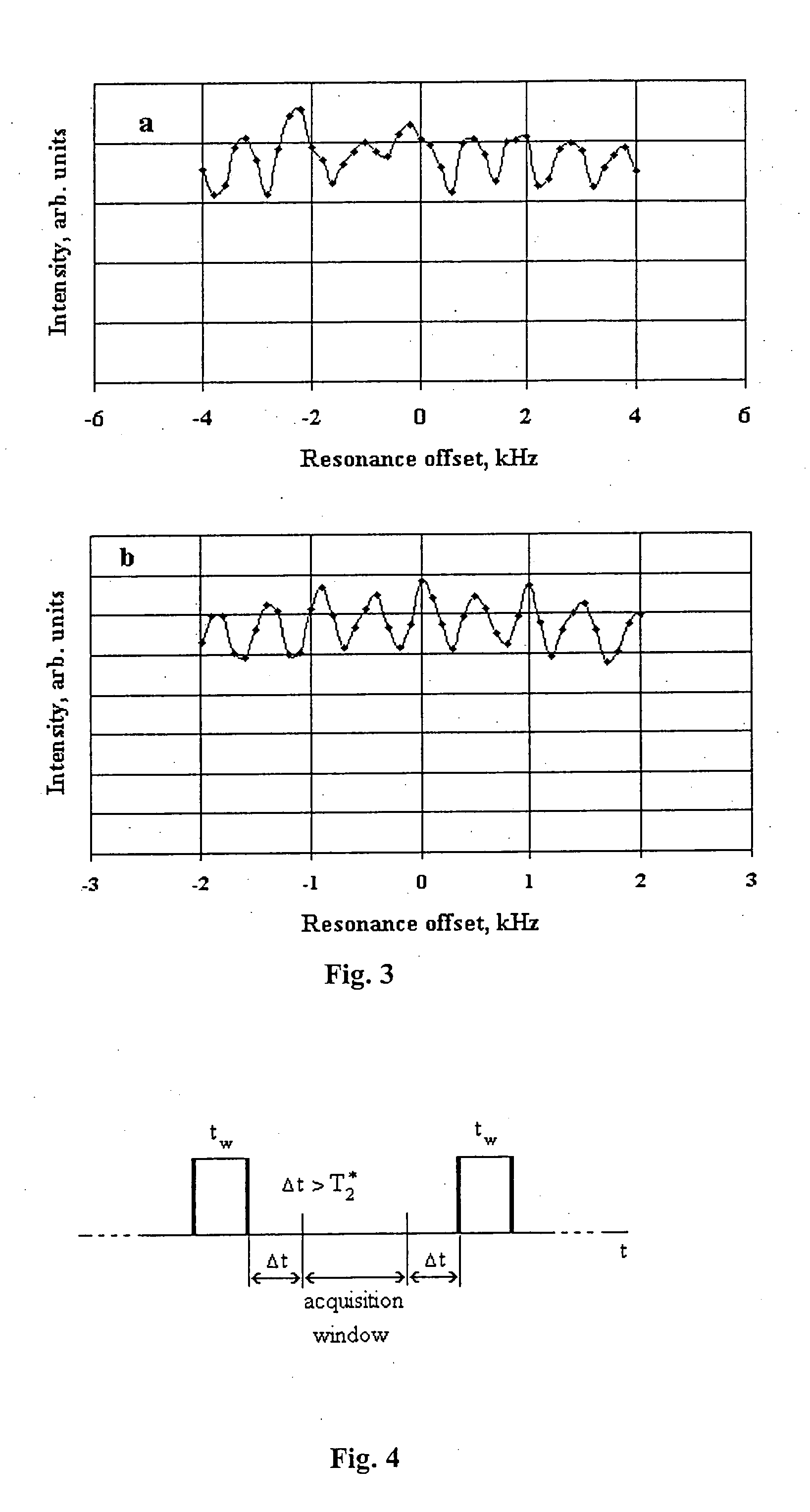 Pulse sequences for exciting nuclear quadrupole resonance