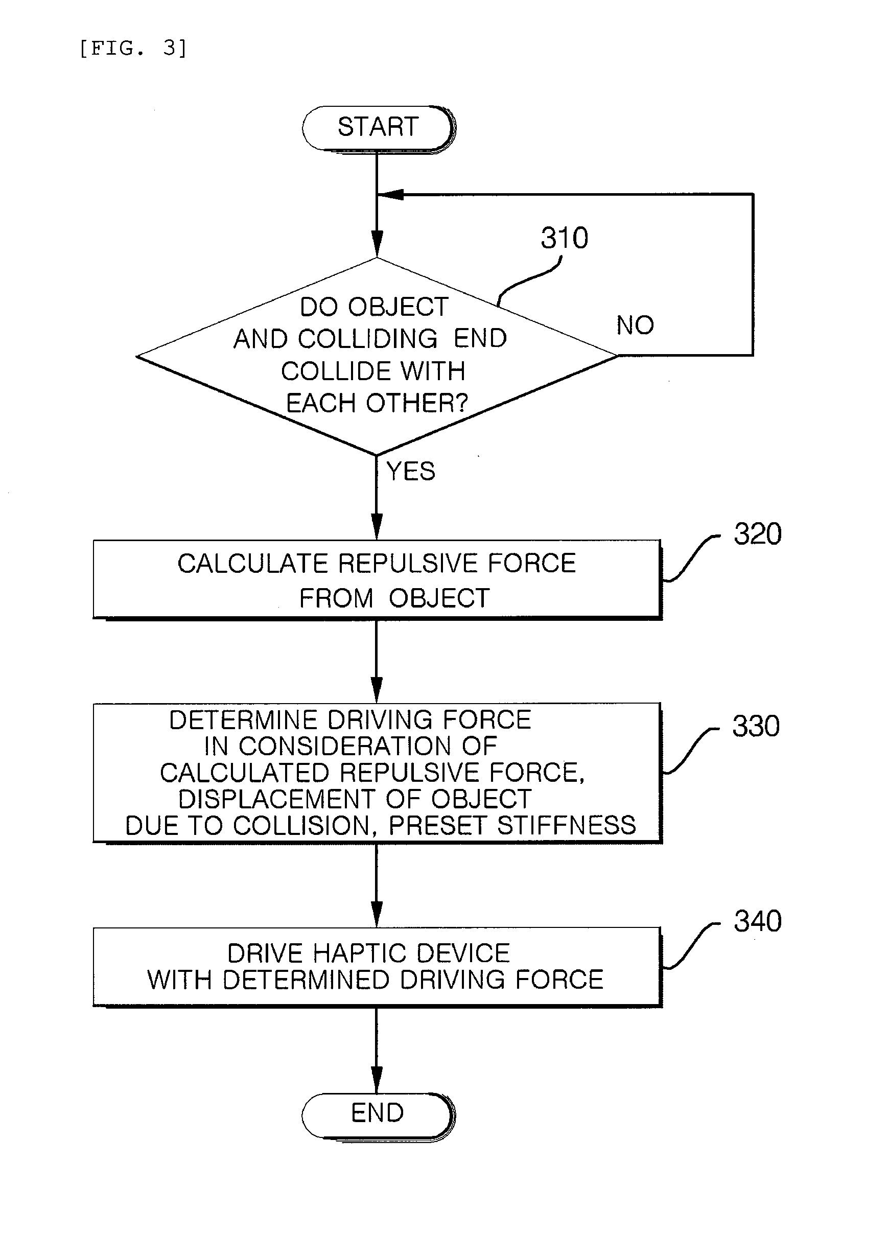 Apparatus and method for providing haptic augmented reality