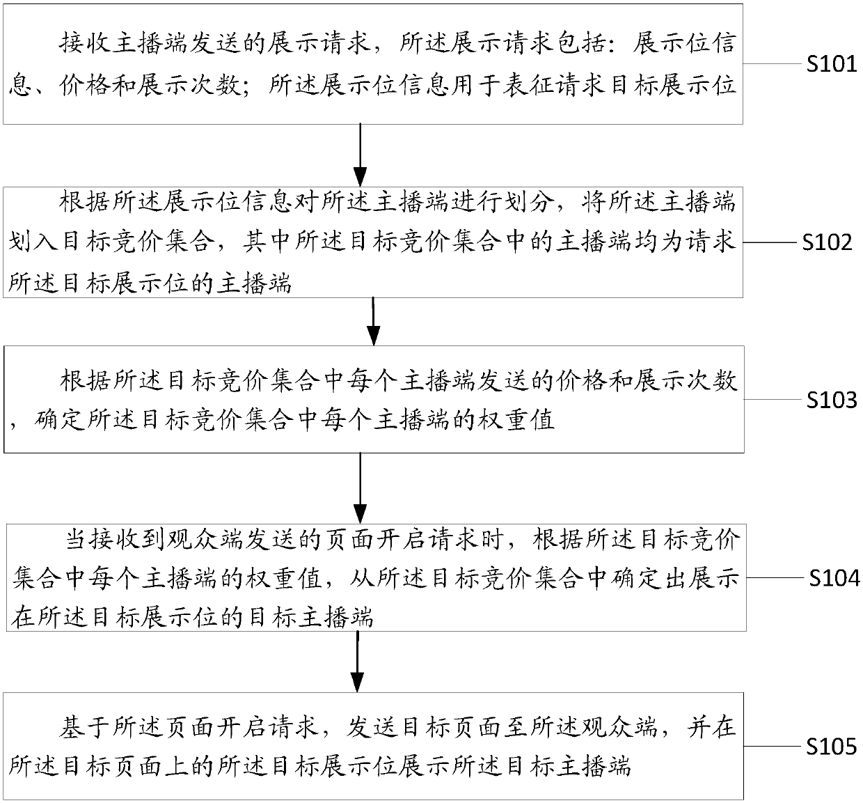 Display method and device, server and medium