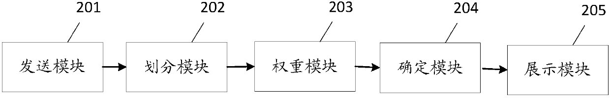 Display method and device, server and medium