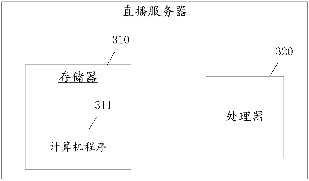 Display method and device, server and medium