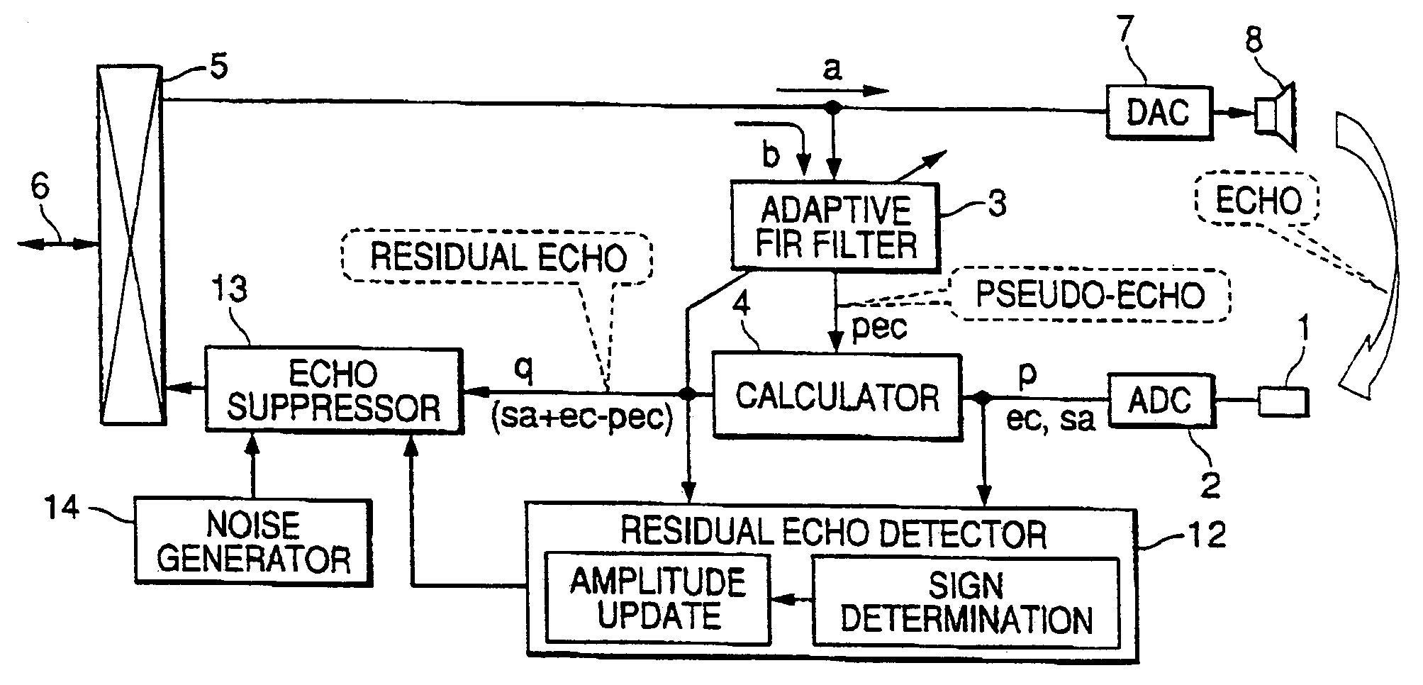 Echo canceling apparatus, telephone set using the same, and echo canceling method