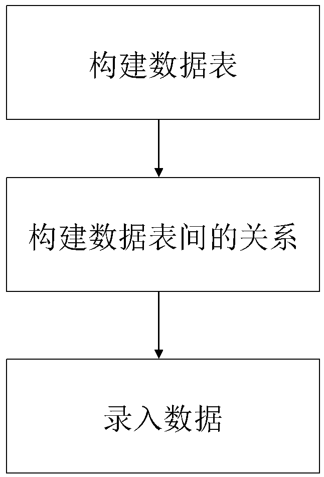 Knowledge database, construction method and learning situation diagnosis system