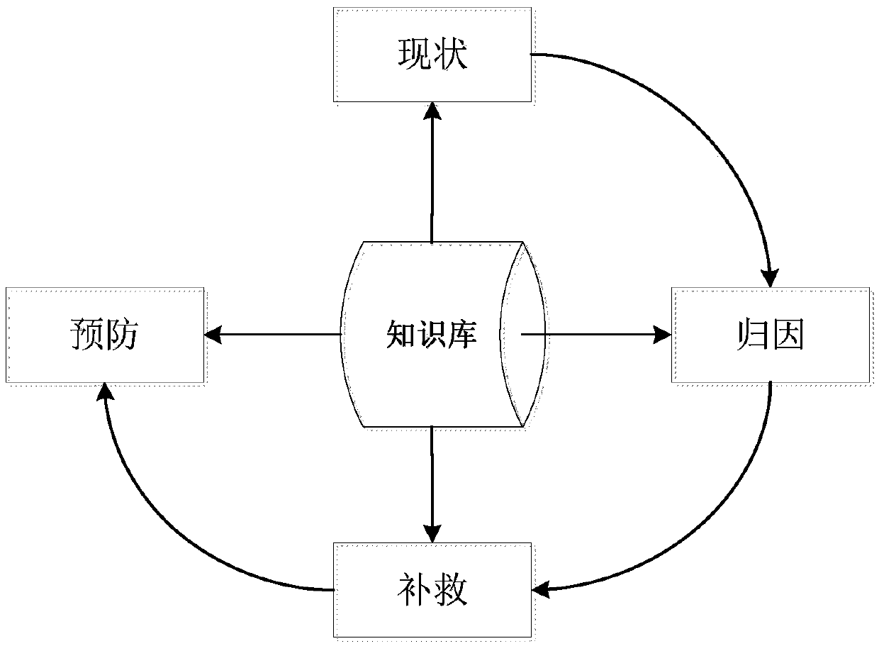 Knowledge database, construction method and learning situation diagnosis system