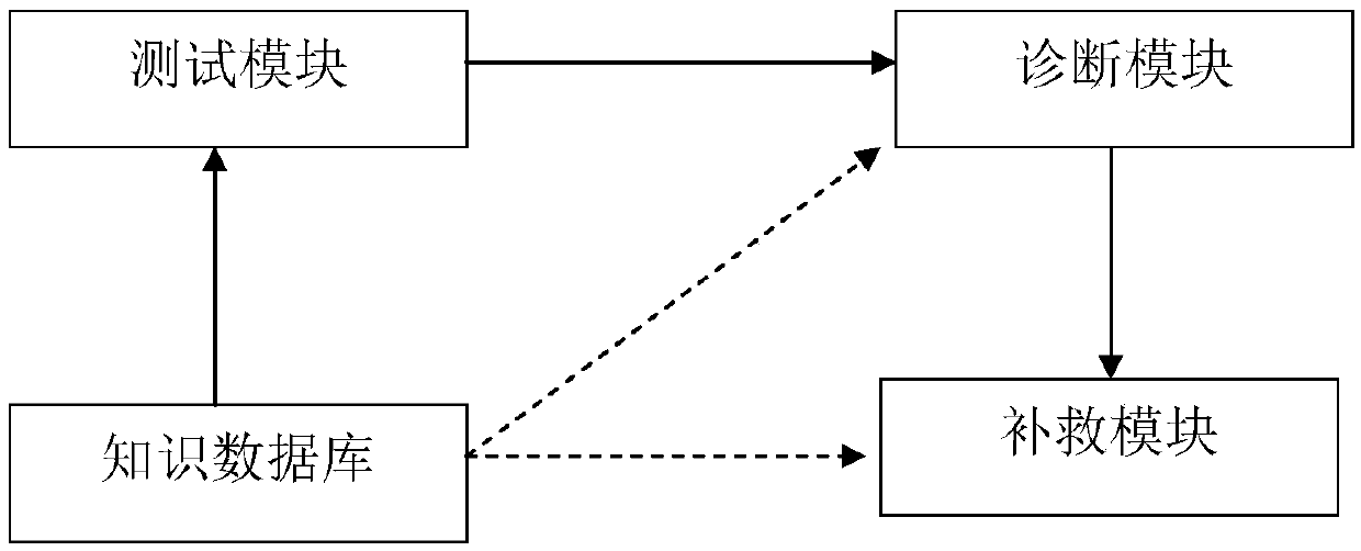 Knowledge database, construction method and learning situation diagnosis system