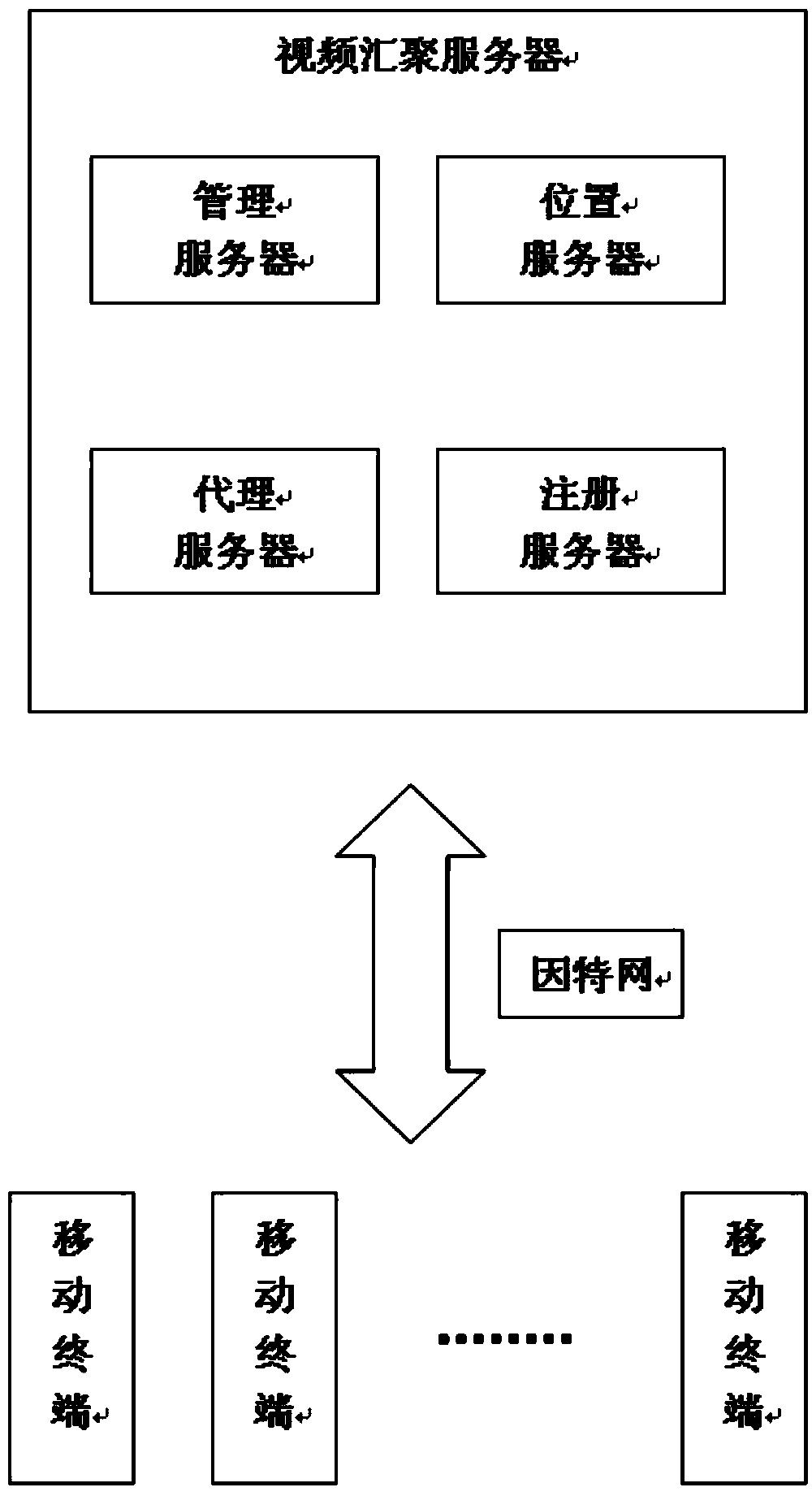 Multipoint video converging and recognition system