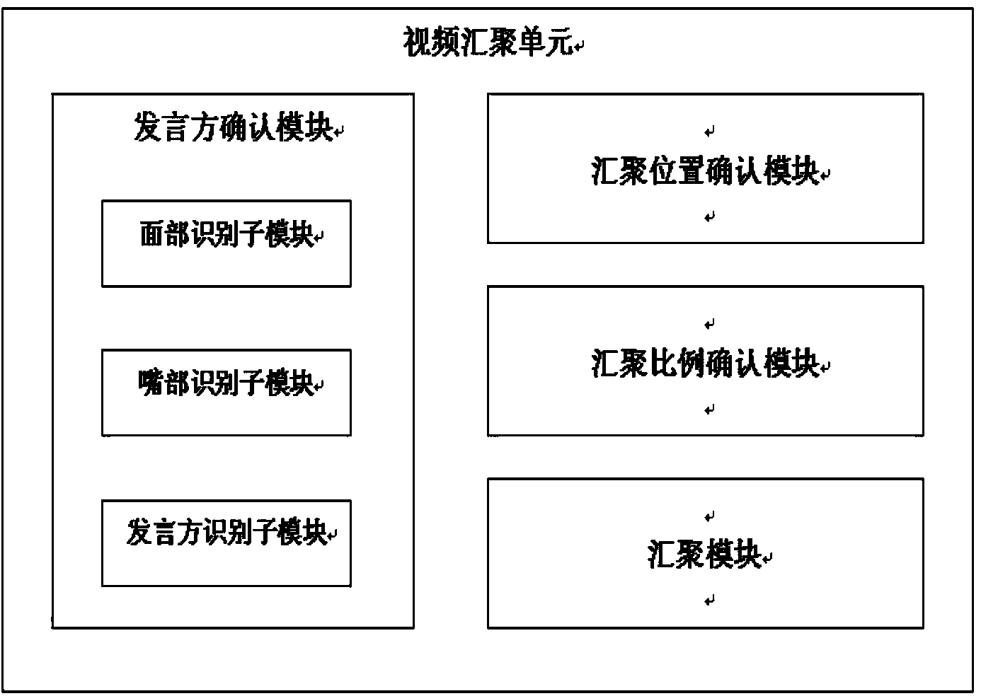 Multipoint video converging and recognition system