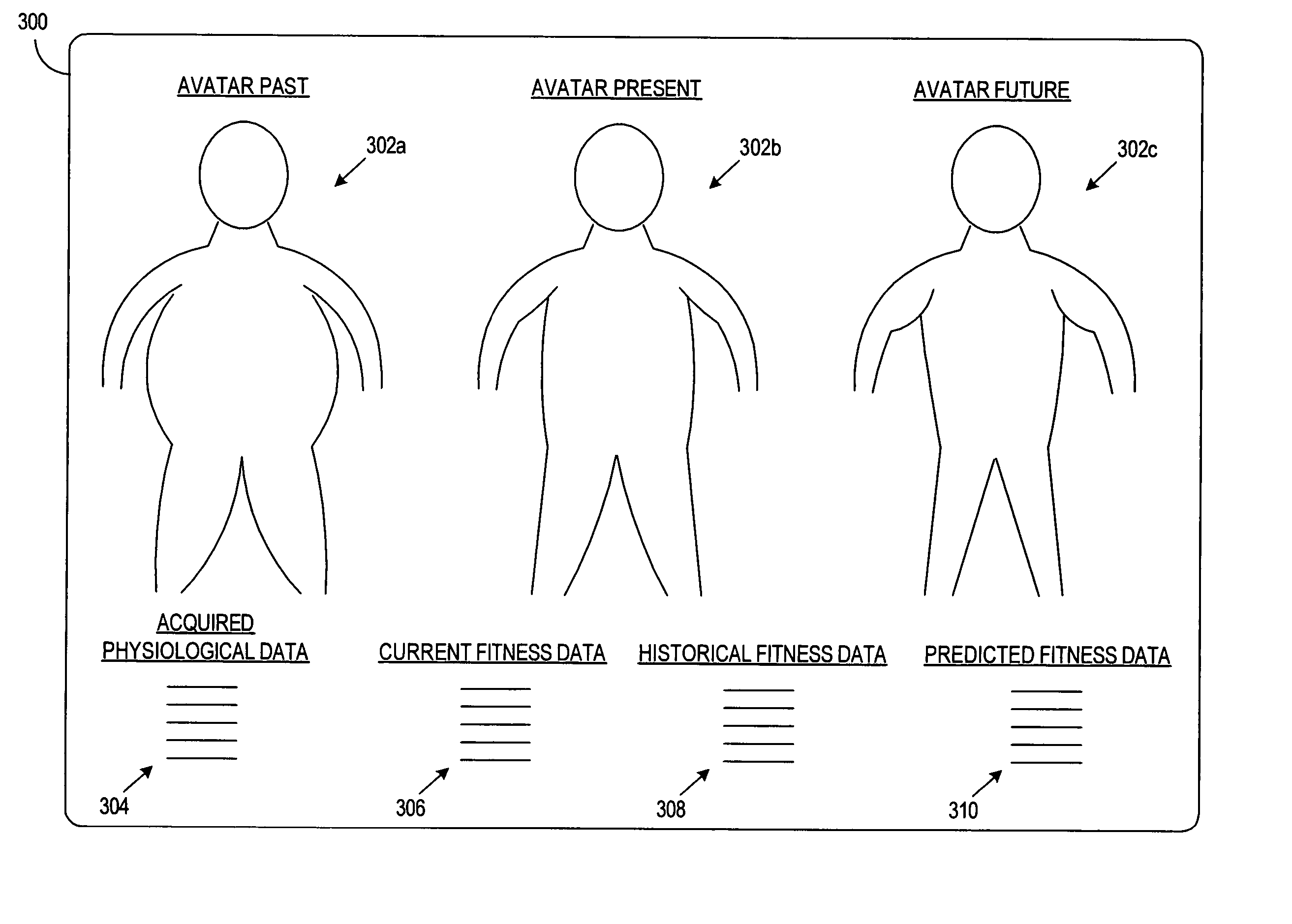 Physiological data acquisition for integration in a user's avatar via a mobile communication device