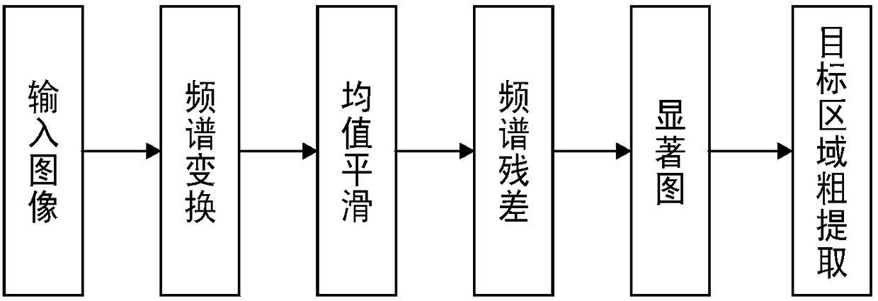 UAV (unmanned aerial vehicle) reconnaissance video image object automatic detection method