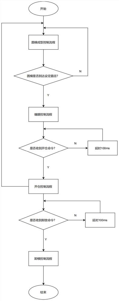 Automatic round die packaging control system and method for cotton picker