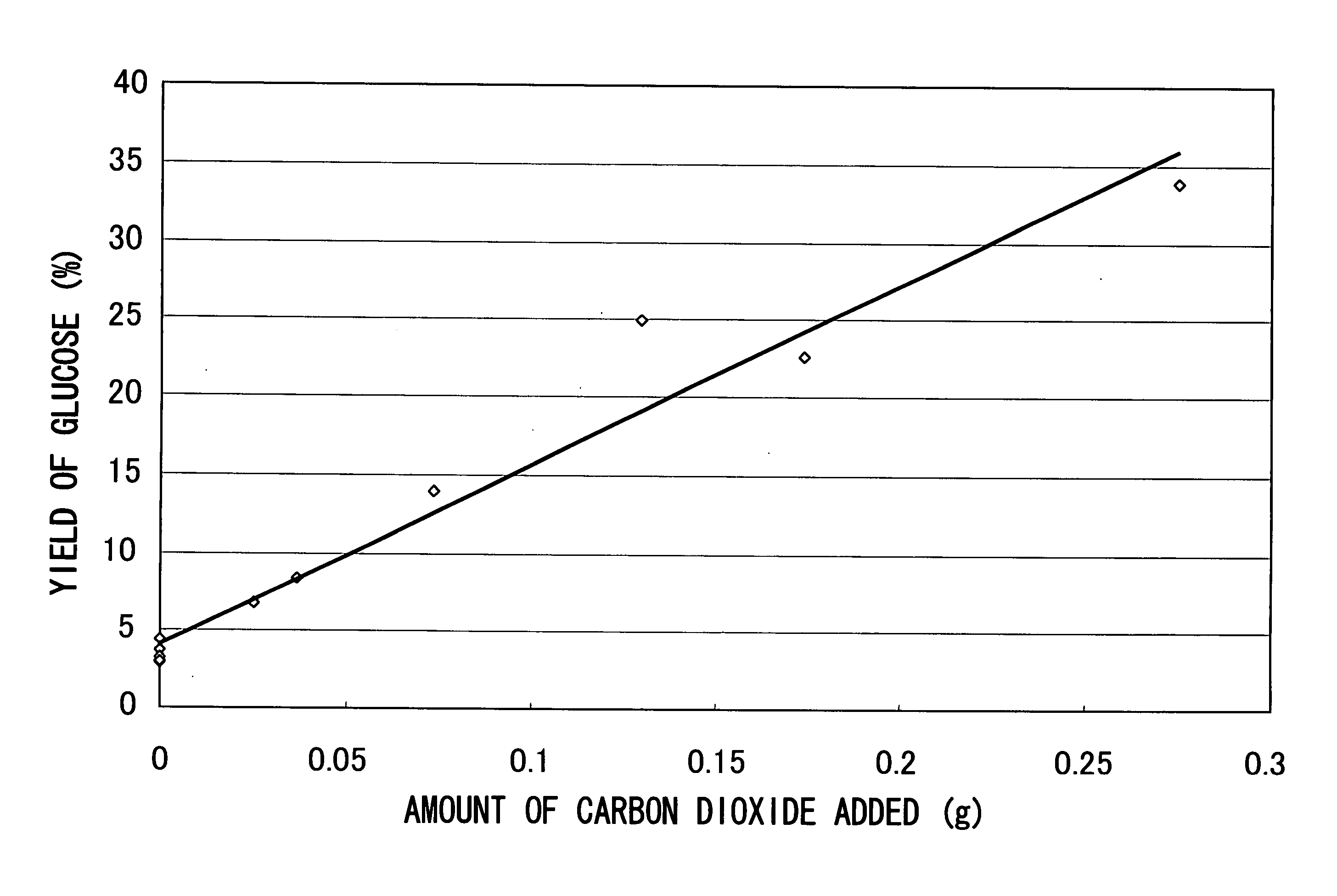 Method of Hydrolyzing an Organic Compound