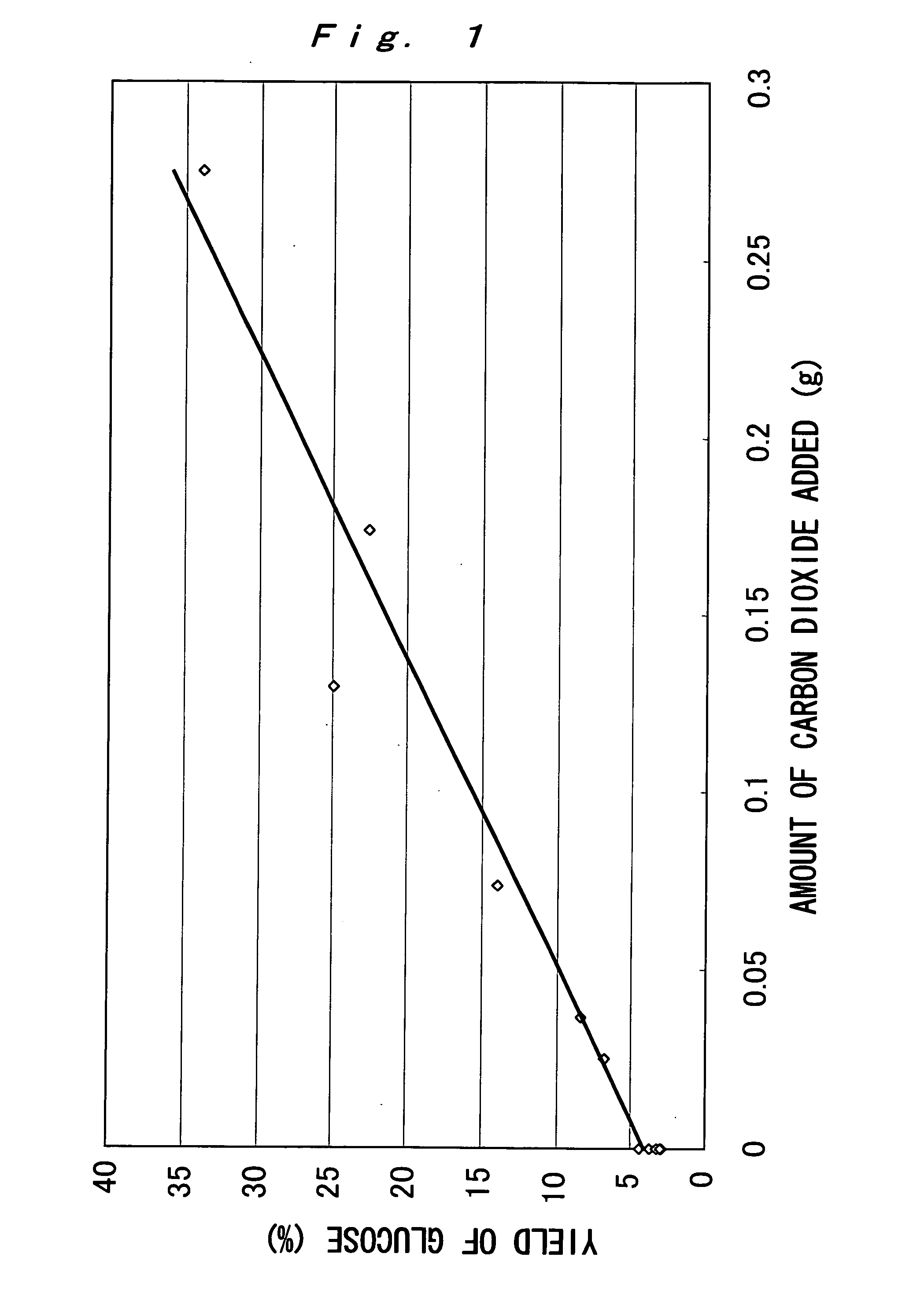 Method of Hydrolyzing an Organic Compound