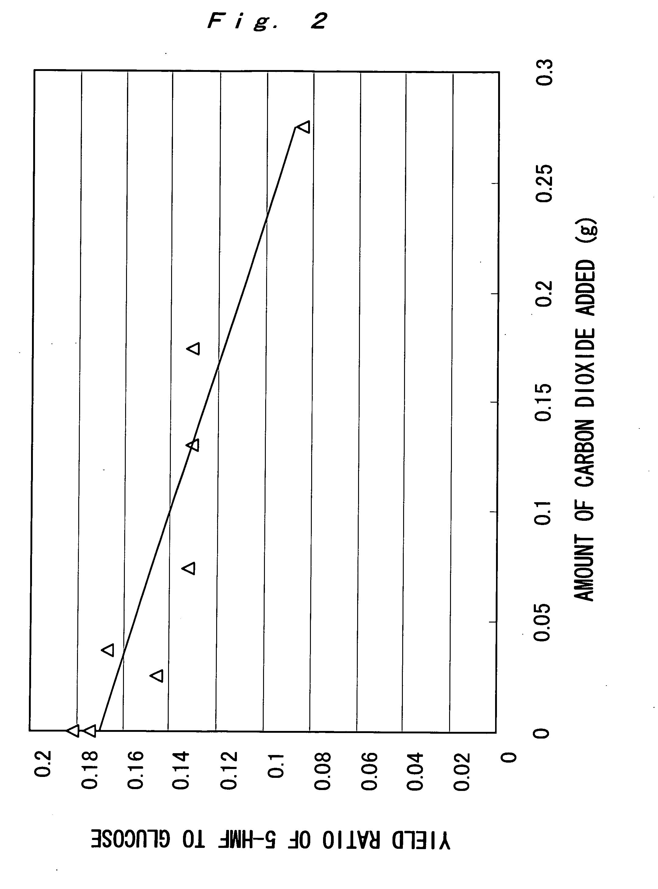 Method of Hydrolyzing an Organic Compound