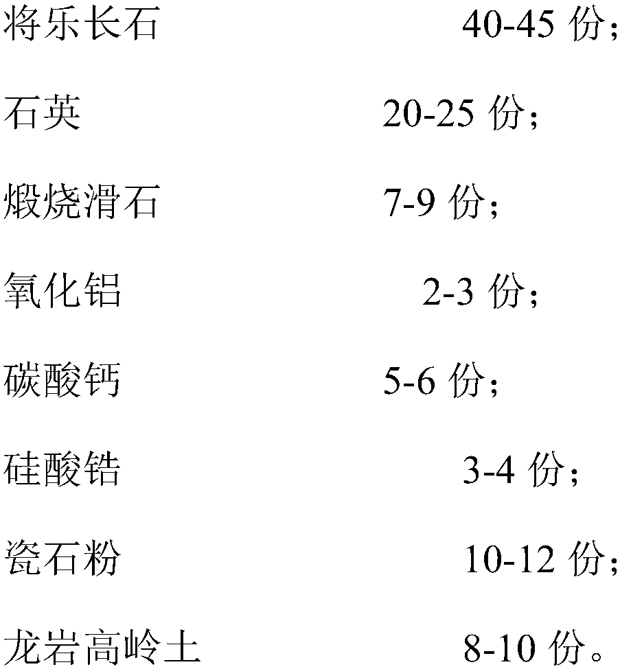 Glaze formula and preparation process thereof