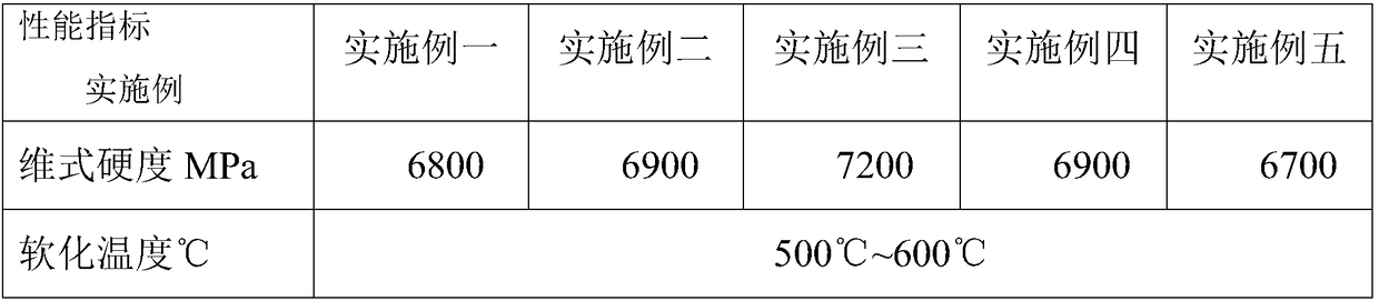 Glaze formula and preparation process thereof