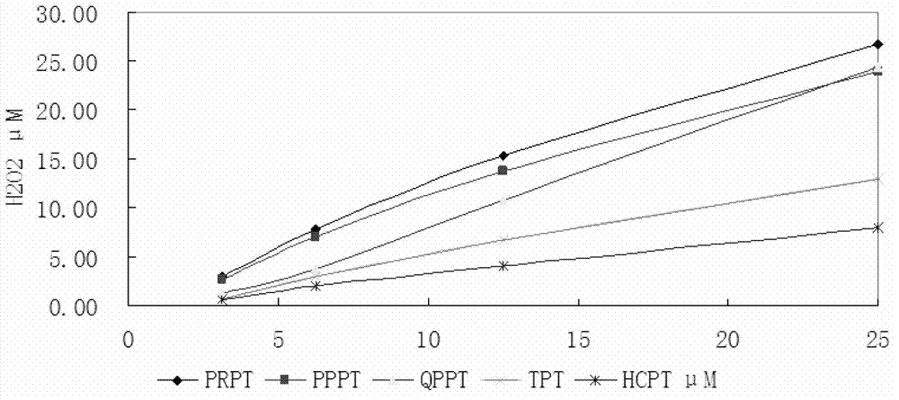 Serial water-soluble hydroxycamptothecine naphthenic amino alcohol derivative and preparation method and use thereof