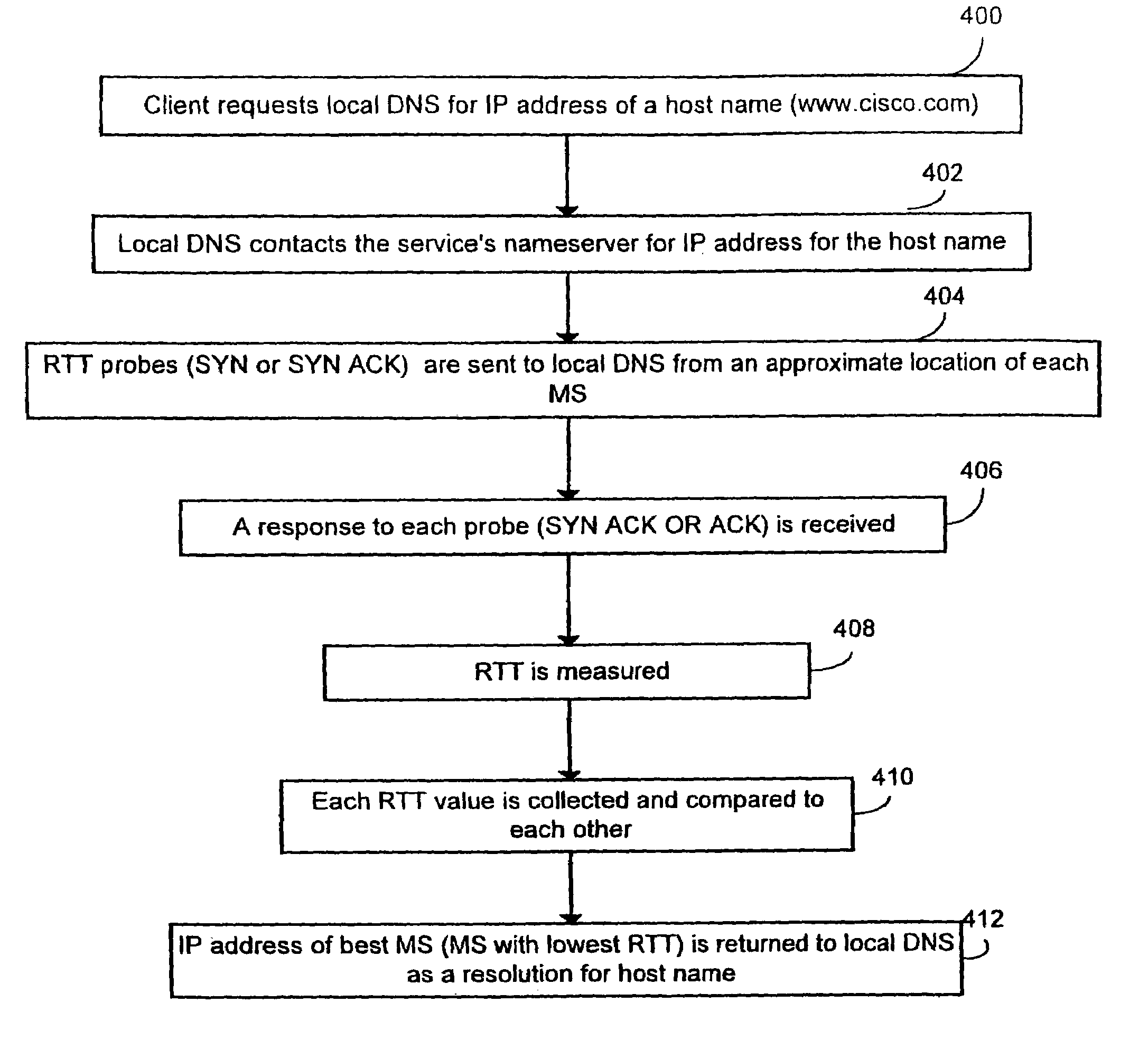 System and method for measuring round trip times in a network using a TCP packet