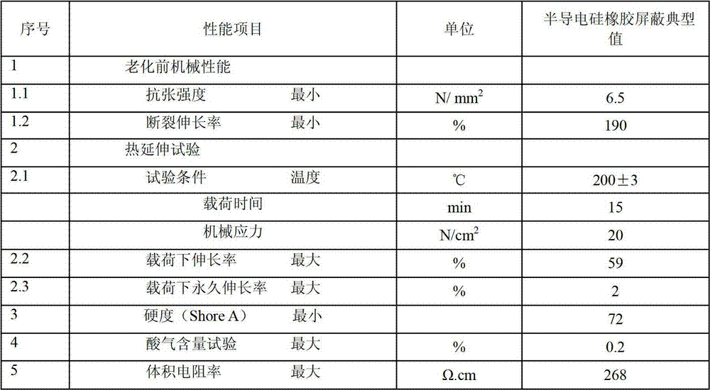 Ceramic silicon rubber insulation medium-voltage fire-resistant cable with rated voltage of 6-35kV and machining process thereof