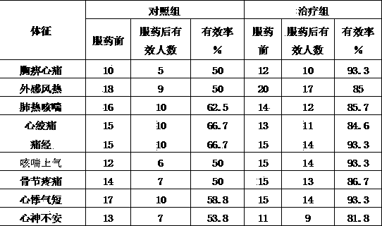 Formula of blood-activating and heart-nourishing black sesame wine and production method thereof