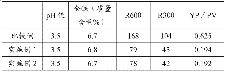 Preparation method for lignosulfonic acid iron and manganese salt