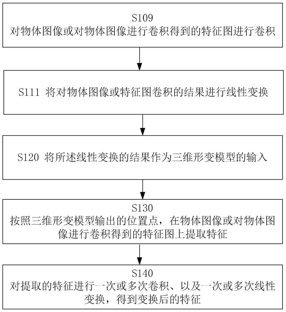 Method and device for feature extraction, and method and device for object recognition