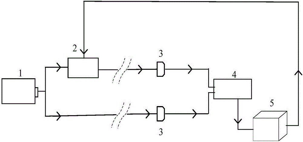 Pulse time synchronization system for quantum enhanced laser detection