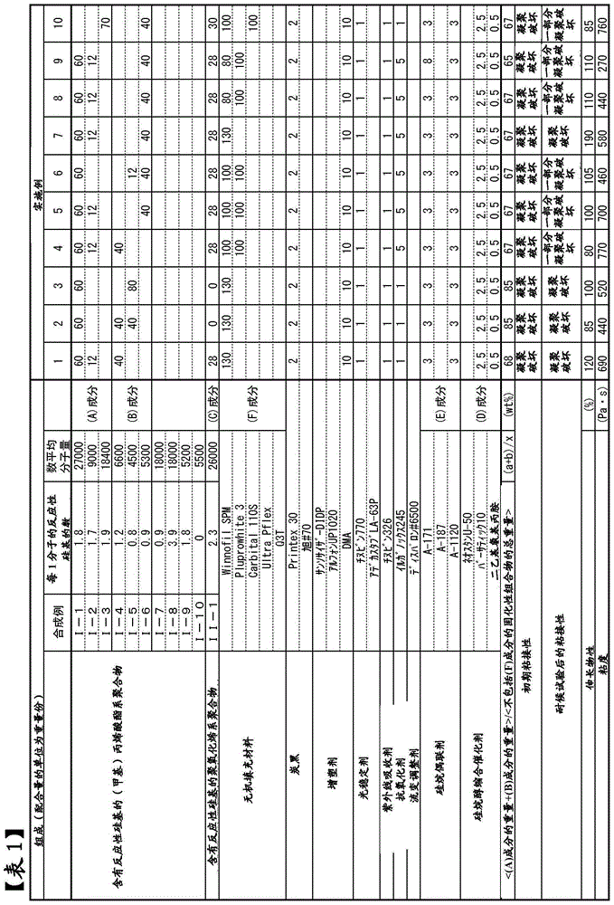 Structural body